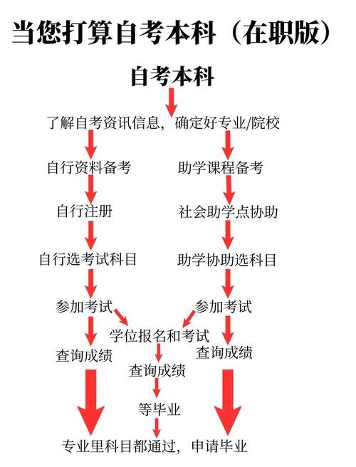 初中自考大专能留学吗？-图1