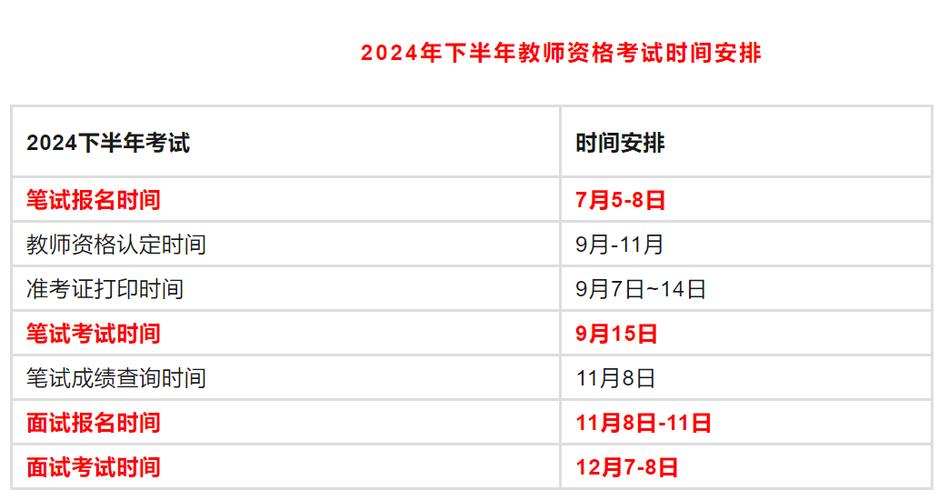 小学教资考试时间、科目怎么安排？-图2