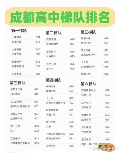 成都400分能上哪些私立高中?-图2 成都400分能上哪些私立高中?-图2