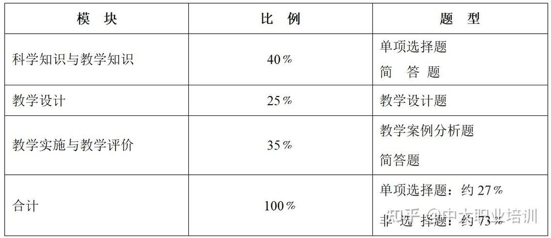 教师资格考试大纲中小学有哪些重点变化?-图2 教师资格考试大纲中小学有哪些重点变化?-图2