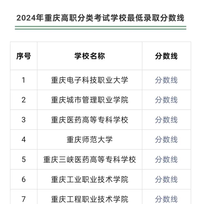 重庆黔江高中今年招分线多少?-图1 重庆黔江高中今年招分线多少?-图1
