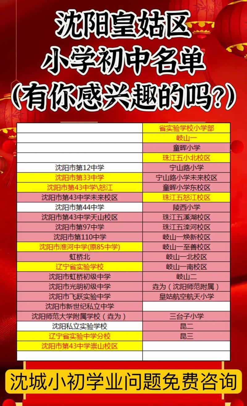 沈阳皇姑小学升初中培训哪家好?-图3 沈阳皇姑小学升初中培训哪家好?-图3