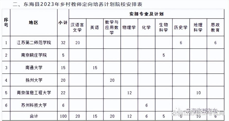 农村初中教师如何分配？-图3