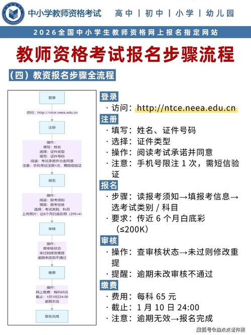 小学教资报名时间几时开始?-图2 小学教资报名时间几时开始?-图2