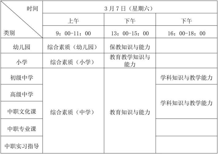 福建小学教资考试题型有哪些?-图1 福建小学教资考试题型有哪些?-图1