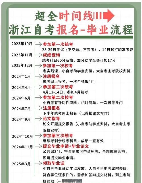 浙江幼师报名入口在哪？-图3