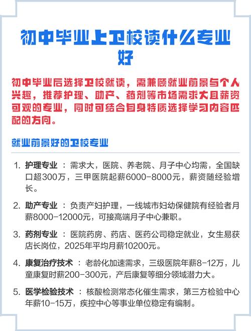 初中毕业上卫校,未来出路怎么样?-图1 初中毕业上卫校,未来出路怎么样?-图1