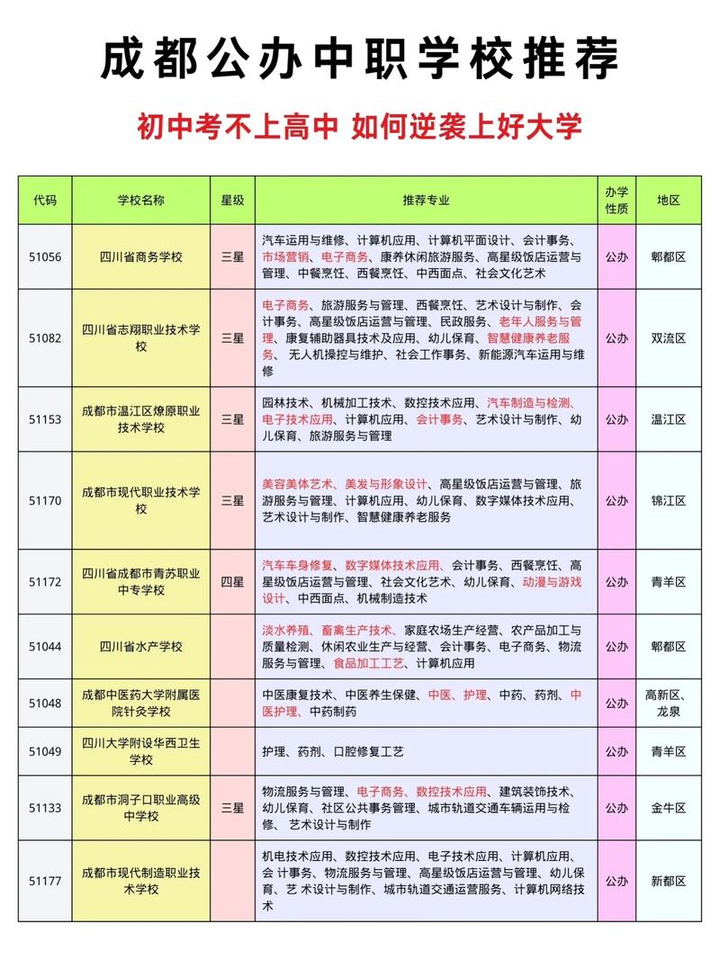 初中毕业有哪些职高可选?-图1 初中毕业有哪些职高可选?-图1