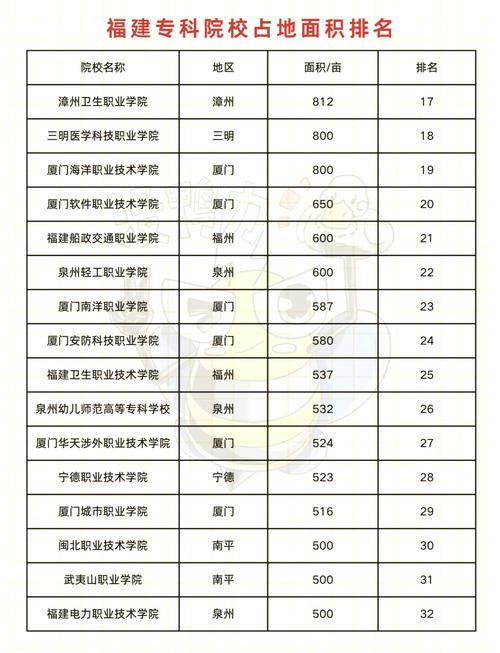 福建中专幼师学校排名如何?-图1 福建中专幼师学校排名如何?-图1