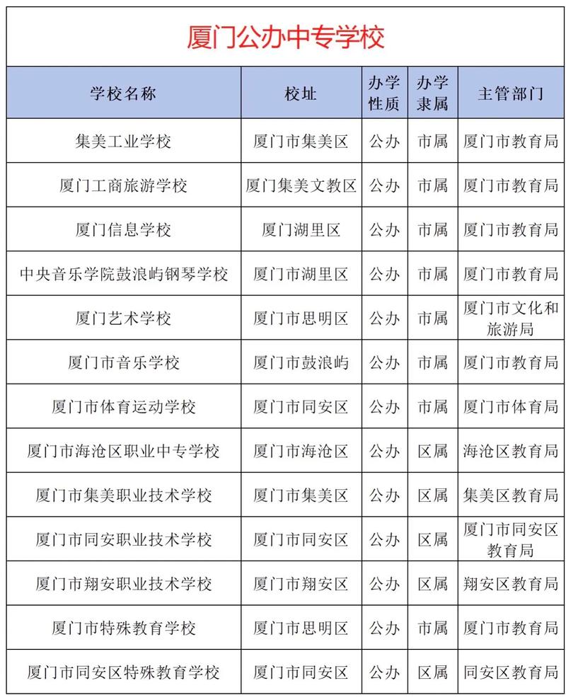 福建中专幼师学校排名如何?-图3 福建中专幼师学校排名如何?-图3