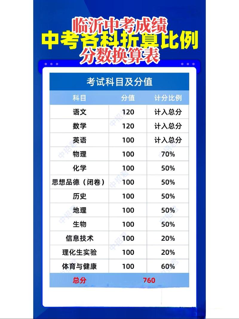 山东初中月考成绩多少算正常?-图2 山东初中月考成绩多少算正常?-图2