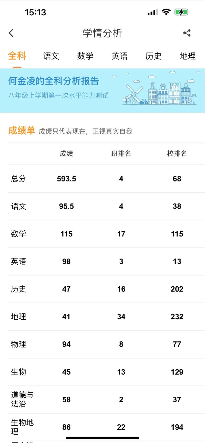 山东初中月考成绩多少算正常?-图3 山东初中月考成绩多少算正常?-图3