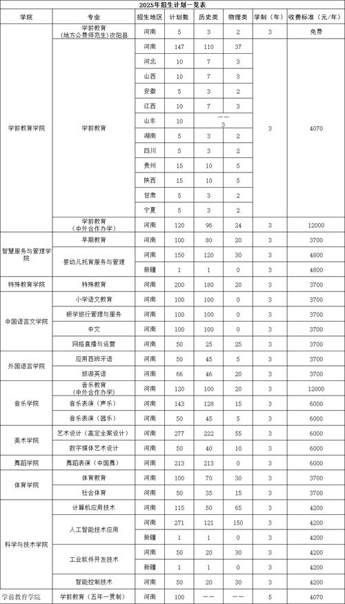 抚顺幼师专业学校有哪些?-图2 抚顺幼师专业学校有哪些?-图2