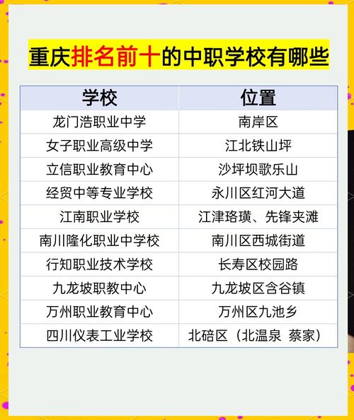 重庆中专高中排名哪家强?-图2 重庆中专高中排名哪家强?-图2