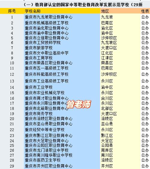 重庆中专高中排名哪家强?-图1 重庆中专高中排名哪家强?-图1
