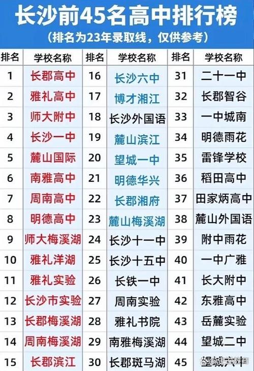 长沙国际高中怎么选?-图1 长沙国际高中怎么选?-图1