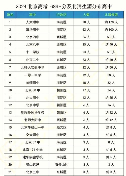 北京高中课外班怎么选?-图3 北京高中课外班怎么选?-图3