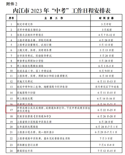 贵阳幼师考编报名时间何时公布？-图3