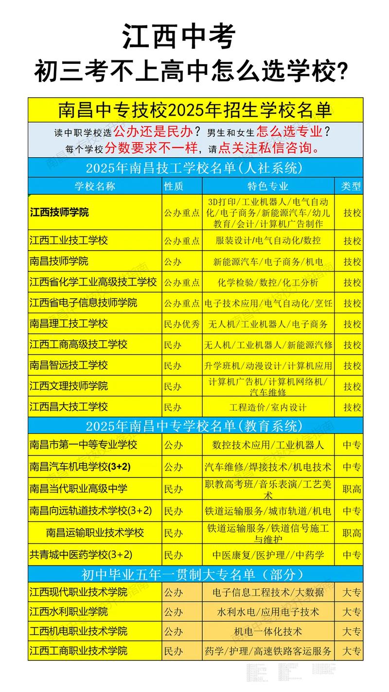 南昌技校有哪些初中毕业-图2
