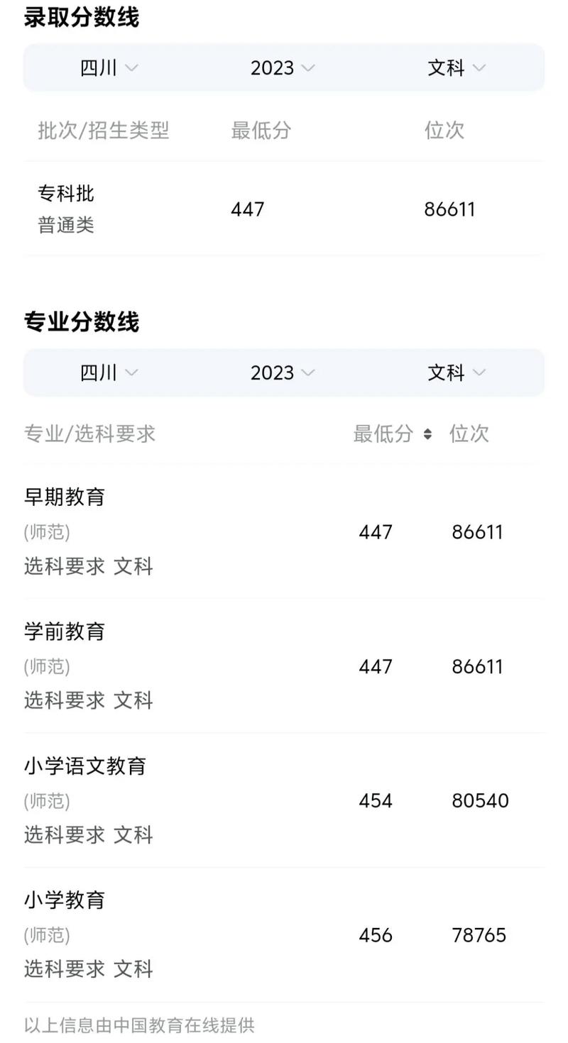 成都不要分数的幼师学校靠谱吗?-图1 成都不要分数的幼师学校靠谱吗?-图1