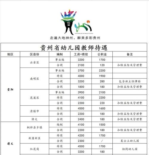 职中幼师本科生薪资究竟几何?-图2 职中幼师本科生薪资究竟几何?-图2