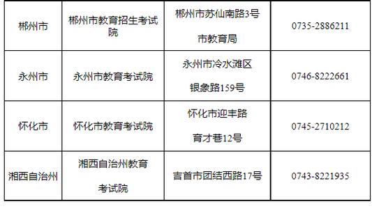 湖南中小学教师资格考试考什么?-图1 湖南中小学教师资格考试考什么?-图1