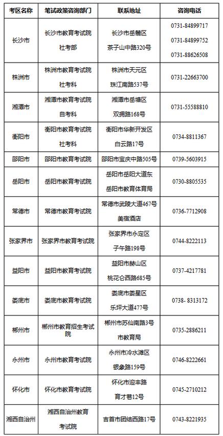 湖南中小学教师资格考试考什么?-图3 湖南中小学教师资格考试考什么?-图3