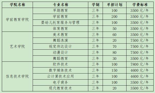 武汉幼师学校学费多少钱-图2