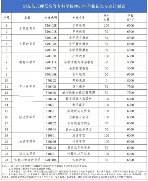 武汉幼师学校学费多少钱-图3