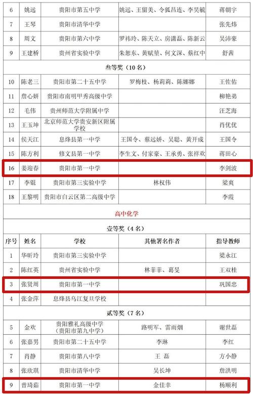贵阳初中老师学历门槛有多高?-图1 贵阳初中老师学历门槛有多高?-图1