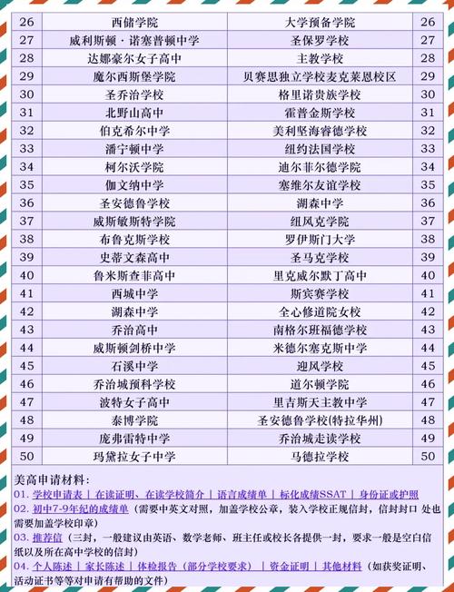 成都美国高中学校排名如何?-图1 成都美国高中学校排名如何?-图1