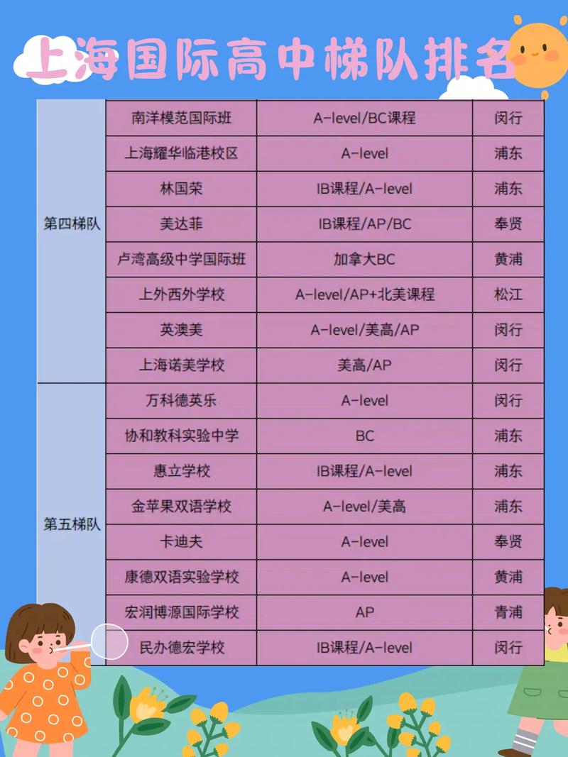 上海国际高中录取顺序是怎么样的?-图1 上海国际高中录取顺序是怎么样的?-图1