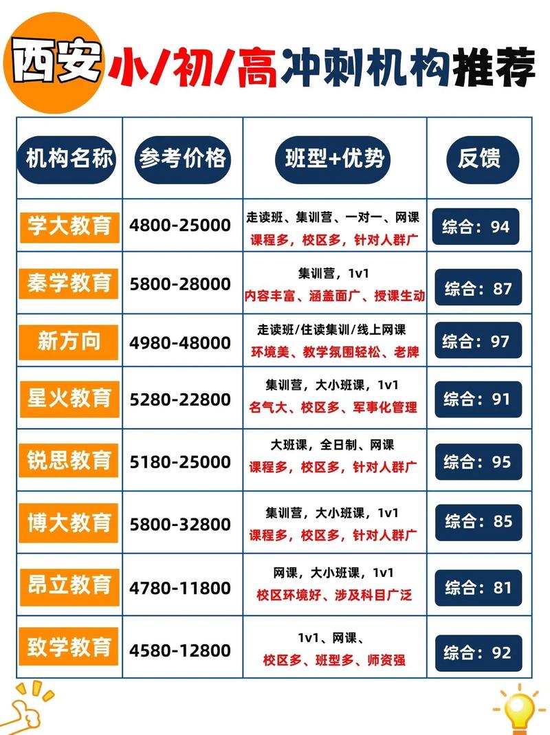 高中辅导需哪些资质？-图3