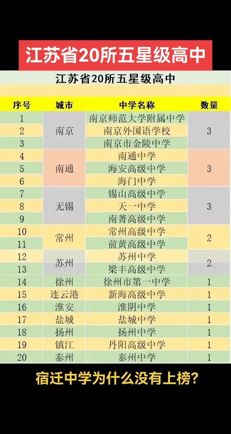 江苏高中毕业一般在几月?-图2 江苏高中毕业一般在几月?-图2