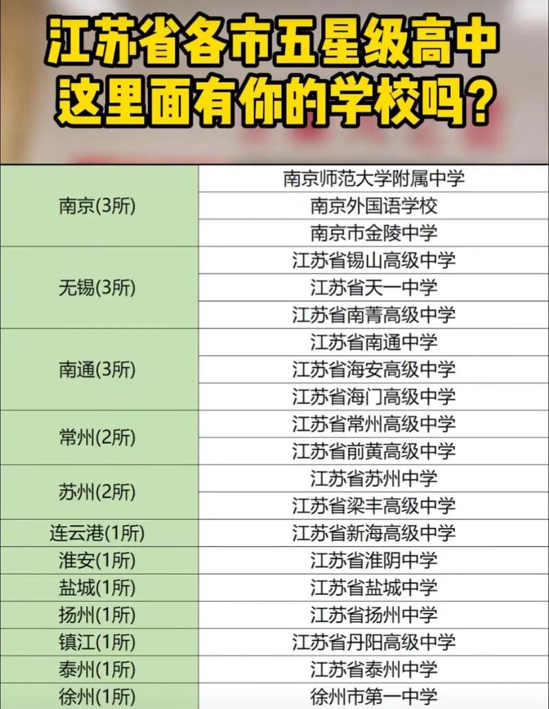 江苏高中毕业一般在几月?-图3 江苏高中毕业一般在几月?-图3