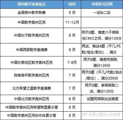 高中数学自学,该从哪开始学起?-图2 高中数学自学,该从哪开始学起?-图2