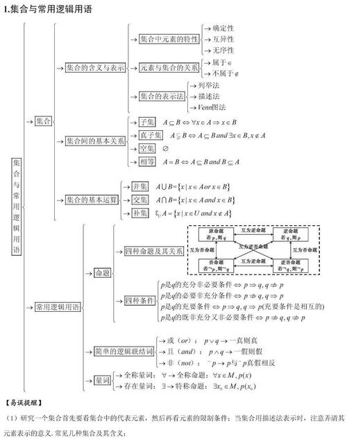 高中数学自学,该从哪开始学起?-图3 高中数学自学,该从哪开始学起?-图3