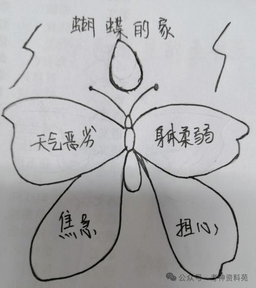 小学教资面试真题有哪些？-图1