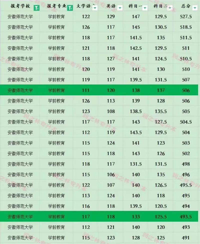 安徽幼师院校有哪些专业可选？-图1