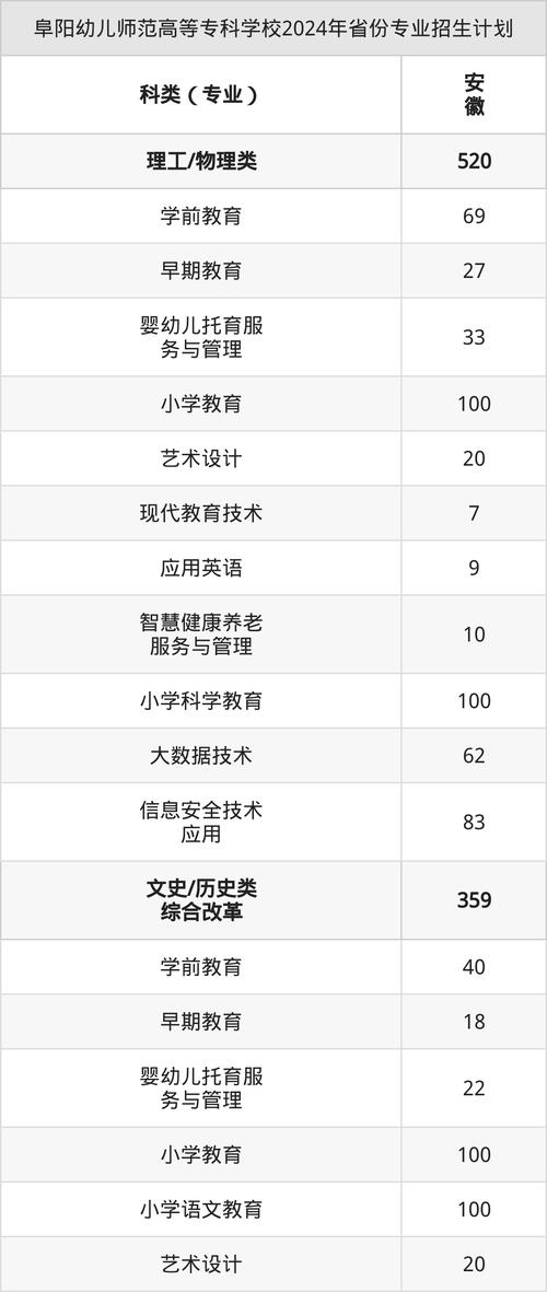 安徽幼师院校有哪些专业可选？-图2