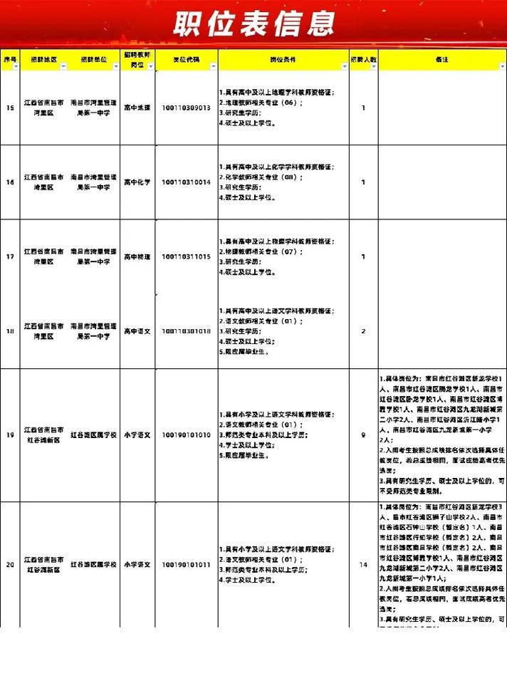 2025江西幼师考编何时报名？-图2