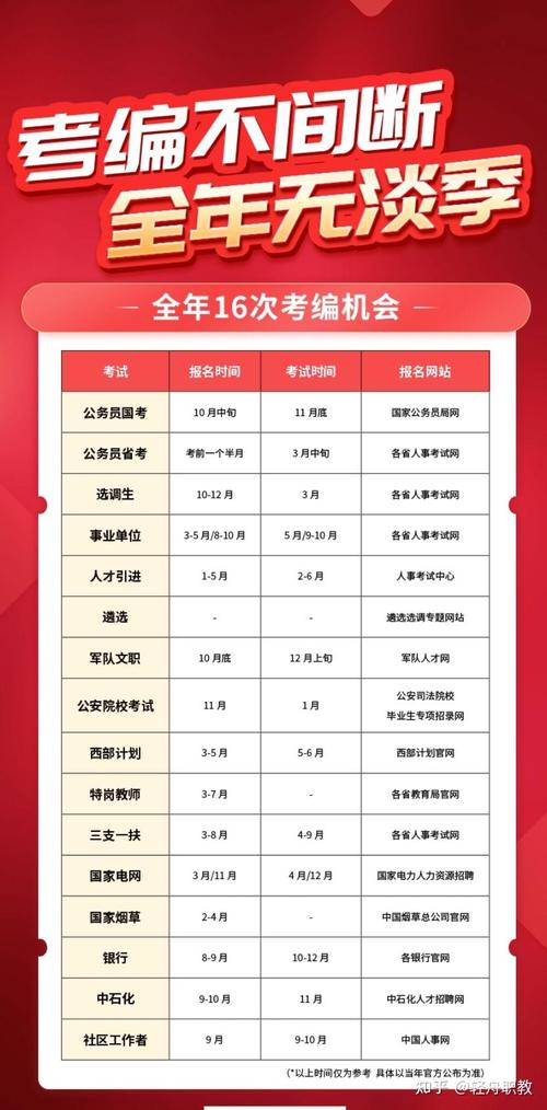 2025江西幼师考编何时报名？-图3