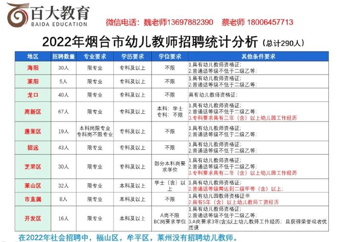 烟台幼师培训学费究竟是多少?-图1 烟台幼师培训学费究竟是多少?-图1