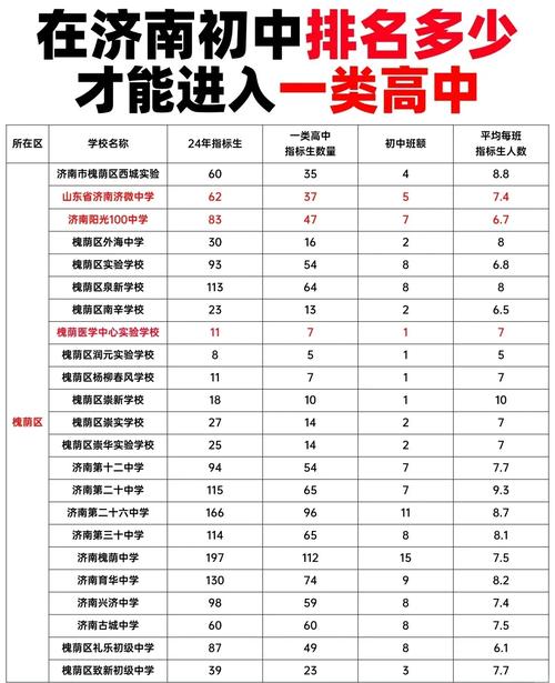 山东初中幼师学校有哪些?-图1 山东初中幼师学校有哪些?-图1