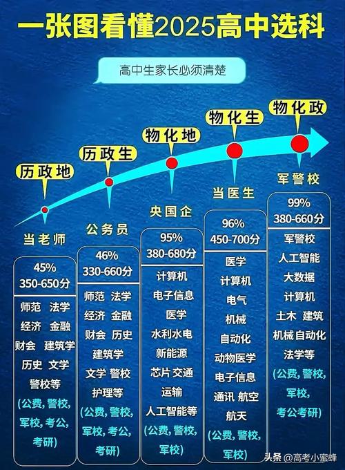 高中儿子选职业,家长该怎么引导?-图2 高中儿子选职业,家长该怎么引导?-图2