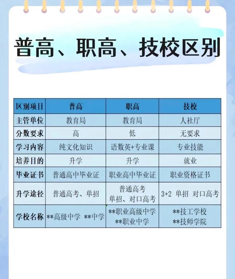 高中儿子选职业,家长该怎么引导?-图3 高中儿子选职业,家长该怎么引导?-图3