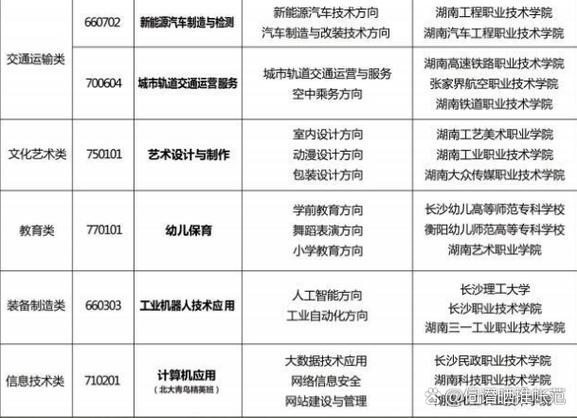 初中毕业学旅游专业，前景如何？-图2