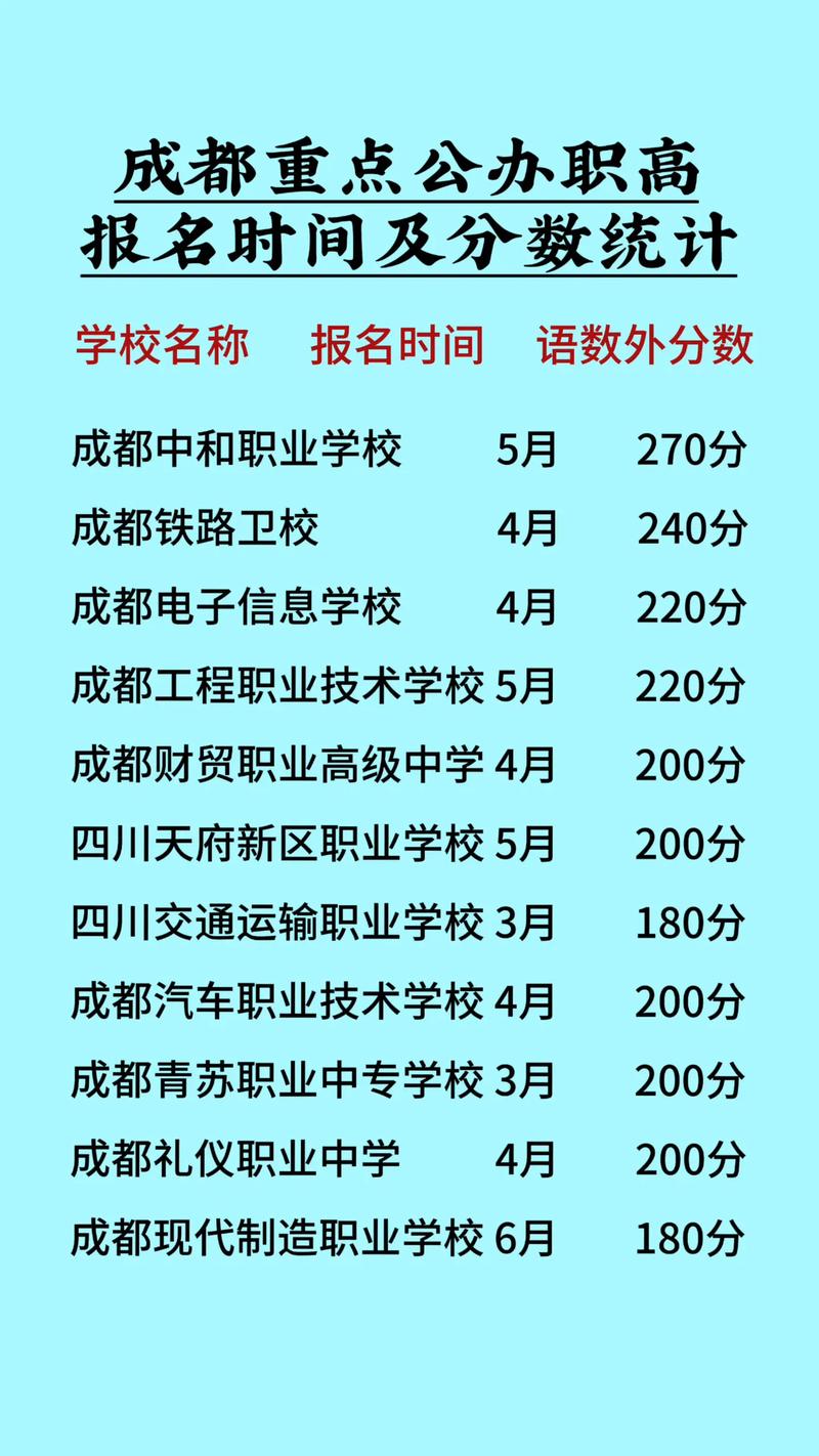 成都职高中专技校招聘有何新要求?-图3 成都职高中专技校招聘有何新要求?-图3