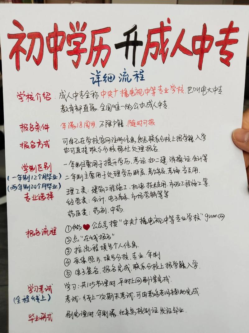 初中毕业能直接报本科吗?-图1 初中毕业能直接报本科吗?-图1