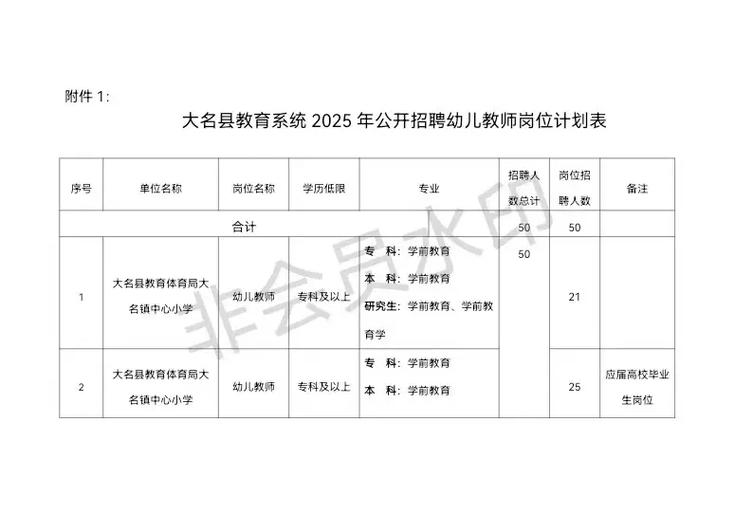 2025幼师网上报名何时开始?-图2 2025幼师网上报名何时开始?-图2
